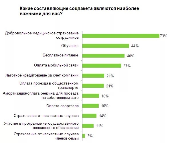 Вы считаете самым значительным. Что важно при выборе работы 5 критериев. Что важно в работе. Что наиболее важно в работе. Важное при выборе работы.