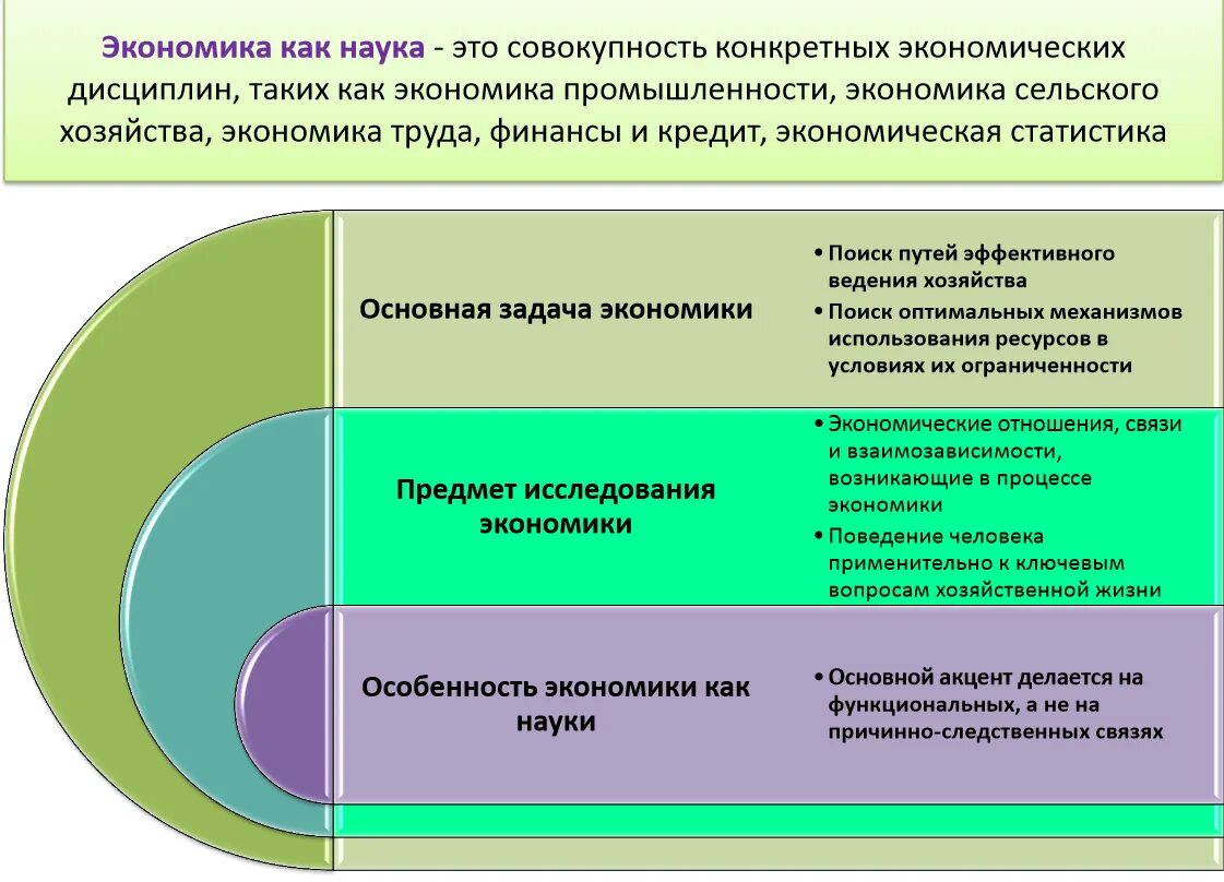 Сфера экономики определения. Экономика как наука. Предмет экономики как хозяйства. Признаки экономики как науки. Экономика как наука и хозяйство.