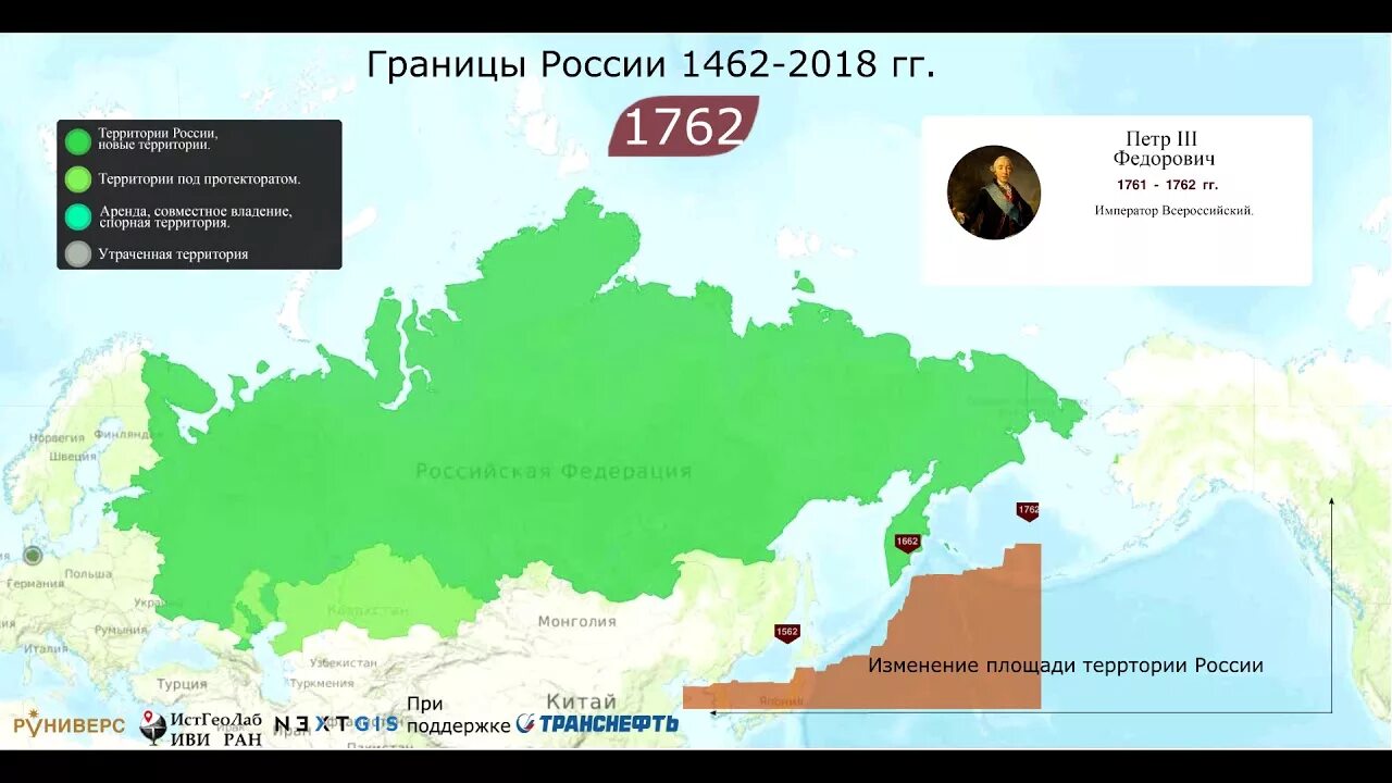 Границы рф открытый. Изменение границ России. Границы России. Исторические границы России. Изменение территории России.