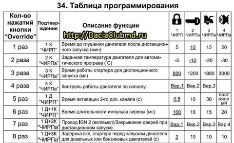 Томагавк 9010 запуск по времени