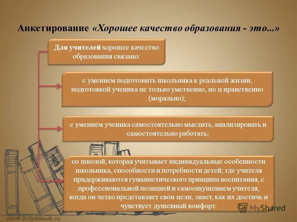 документы связанные с образованием. документ о признании документов об образовании. нормативные документы, регламентирующие деятельность. законодательные права. 210 фз от 27.
