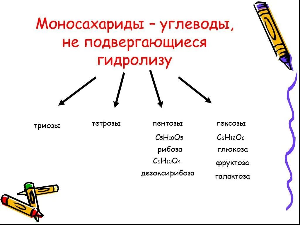 Гидролизу подвергается глюкоза рибоза фруктоза. Моносахариды и олигосахариды. Моносахариды примеры. Понятие об углеводах моносахариды. Углеводы подвергаются гидролизу.