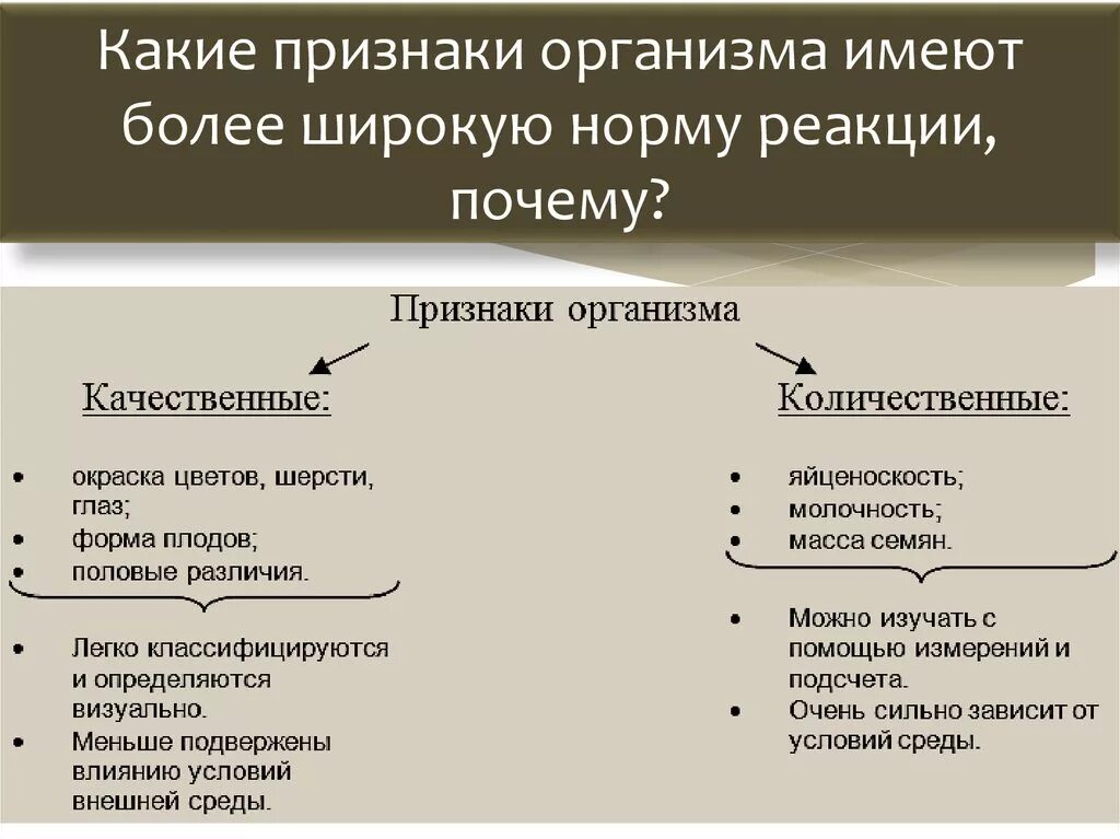 Узкая и широкая норма реакции. Норма реакции примеры. Широкая норма реакции примеры. Признаки с узкой нормой реакции. Признаки организма количественные и качественные