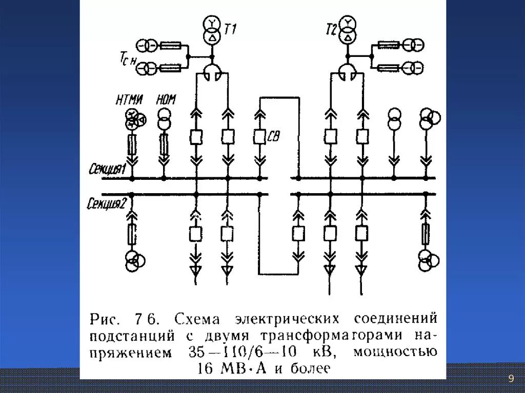 Первичное электрическое соединение