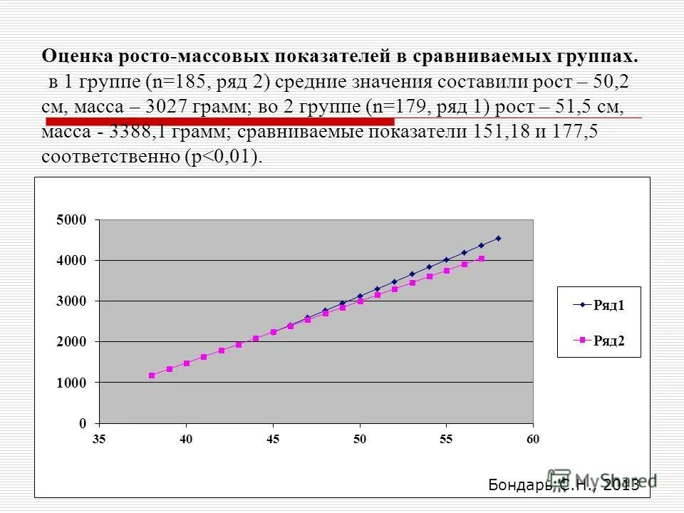 Динамика в процентах как посчитать. Рассчитать динамику показателей. Формула вычисления процентов от числа. Показатель роста рынка формула. Посчитать рост процентов калькулятор.