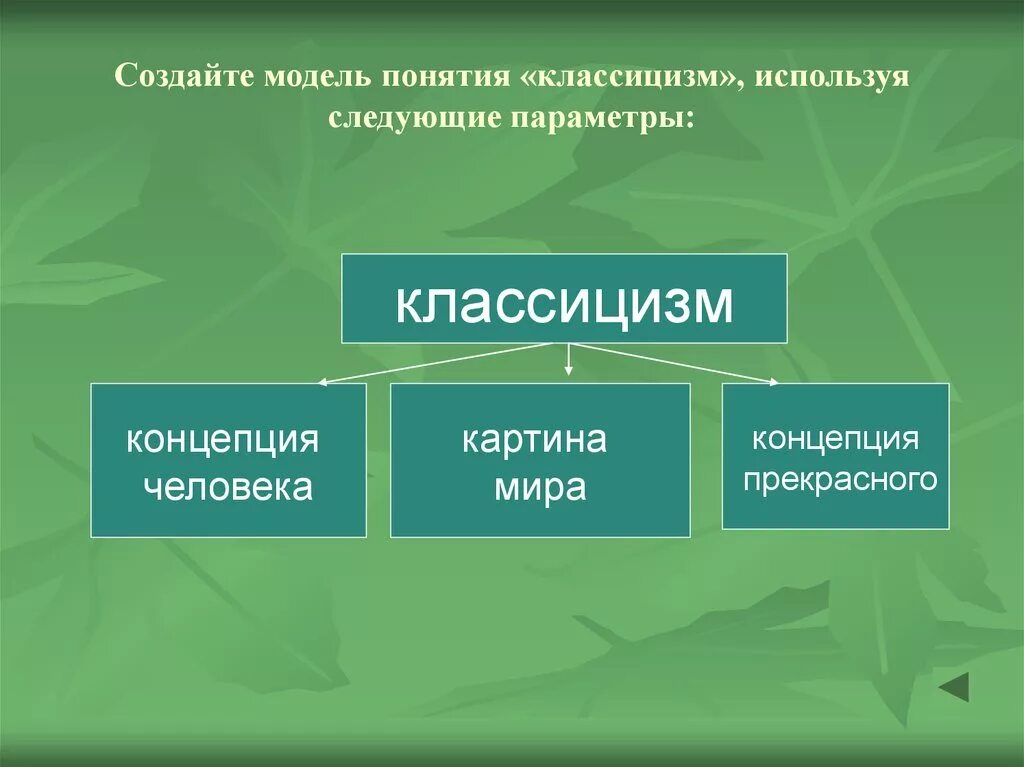 Понятие человек в литературе. Классицизм термин. Классицизм понятие. Классицизм концепция человека. Классицизм общее понятие.