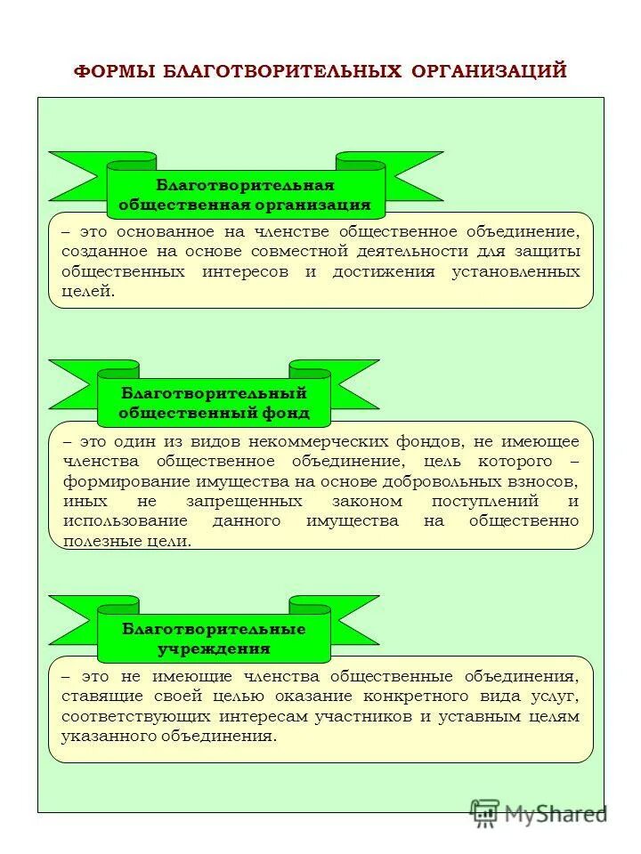 формы поддержки малого предпринимательства. открытые формы помощи. открытые формы помощи. субд аксесс режим конструктора. понятие, виды, формы предоставления медицинской помощи.