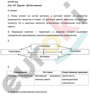 География 6 класс страница 105 номер 1