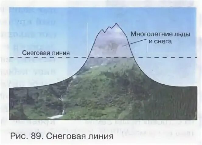 Снеговой уровень