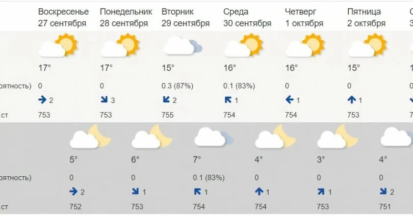 Погода балахта на 10 дней точный. Погода на понедельник. Погода с понедельника на неделю. Какая погода была в понедельник. Какая погода в следующий понедельник.