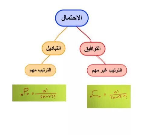 الفرق+بينwas+و++did. Lots of effort