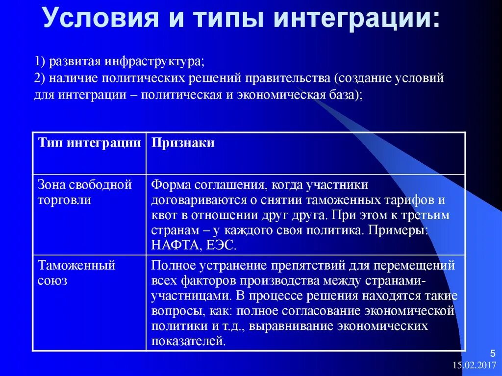 Международно политические решения. Типы экономической интеграции. Формы политической интеграции. Виды международной интеграции. Примеры политической интеграции.