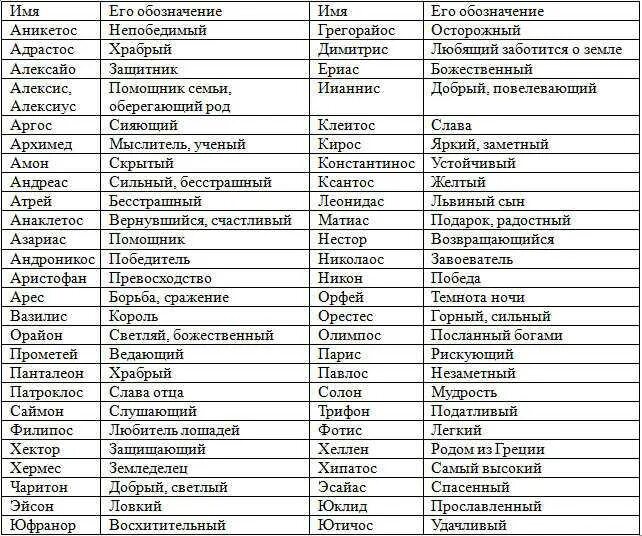 Имя со значением жизнь. Греческие имена для мальчиков современные. Греческие имена мужские современные красивые. Греческие имена женские. Древнегреческие имена мужские.