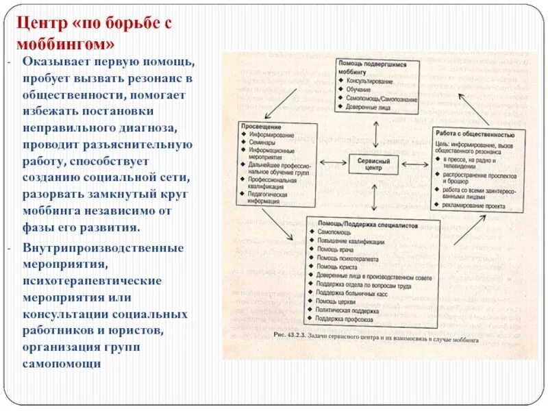 Количество стадий развития моббинга