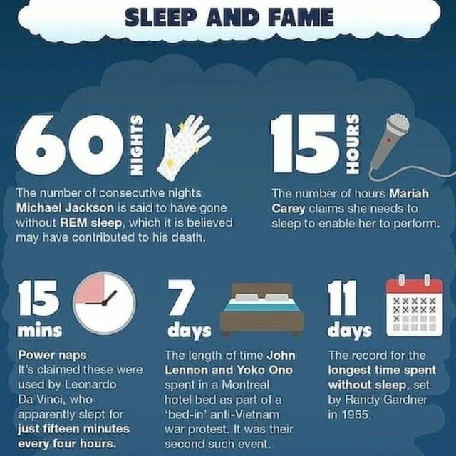 Spend false. Interesting facts about Sleep. Факты о сне человека. Nap сон факты. Presentation about Sleep.