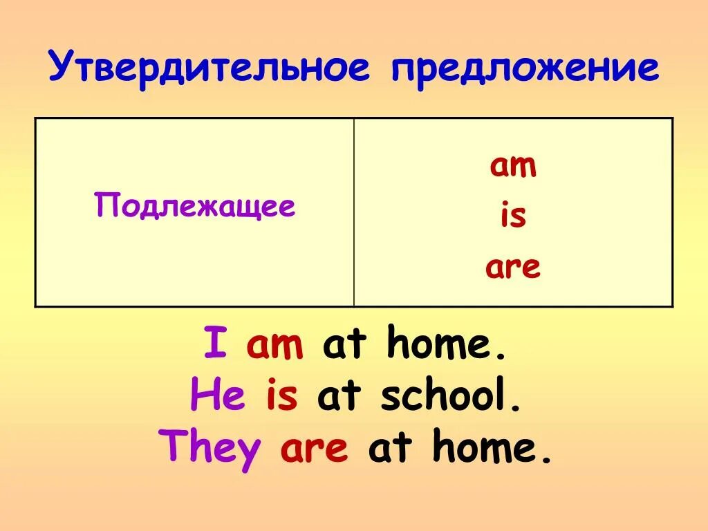 Утвердительные глаголы в английском. Порядок слов в предложении с глаголом to be. Глаголы is и are в английском языке. Вопросы is are в английском языке. To be в английском языке вопросы.