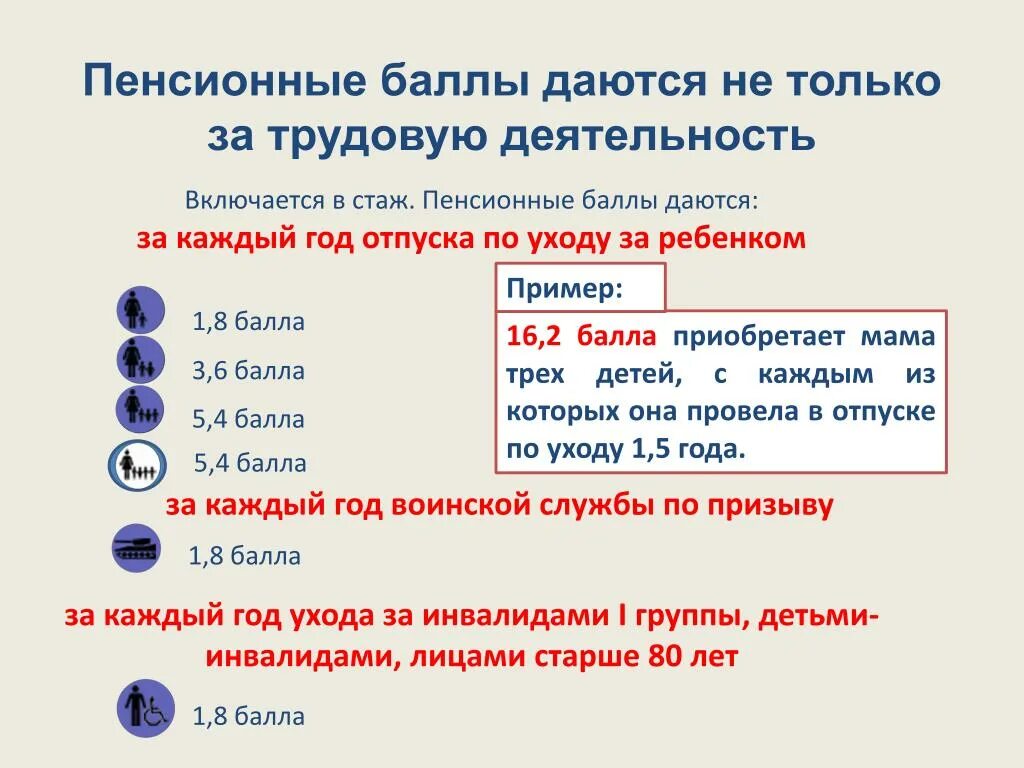 Рассчитать пенсию по баллам в 2024 году. Как рассчитываются пенсионные баллы. Максимальные баллы для пенсии. Баллы для начисления пенсии. Баллы на пенсию расчет.