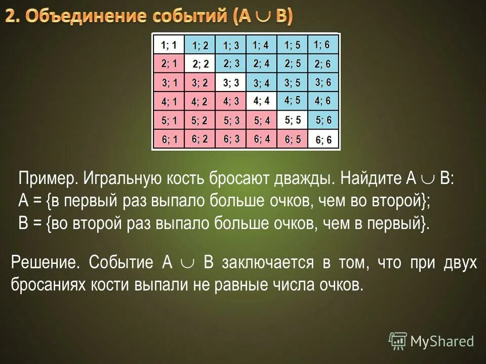 Произведение выпавших очков четное число