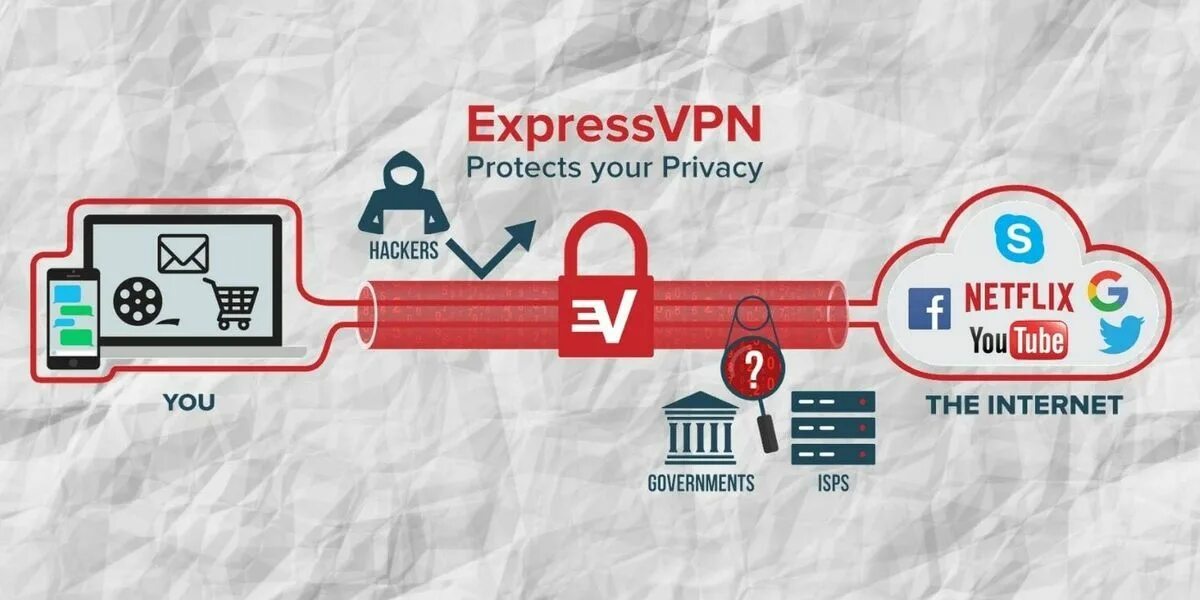 Devices vpn. Впн Цюрих. Бесплатный впн. Впн с ключиком. VPN от Rocketon.