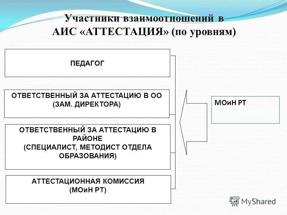 Рцокио аис аттестация педагогических работников. Рцокио аис аттестация педагогических работников. Переаттестация педагогических работников. Аис по аттестации. Рцокио аис аттестация педагогических работников.