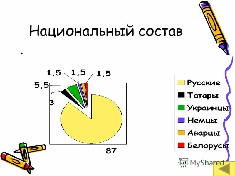 География национальный состав. Национальный состав бельгии. национальный состав израиля. владивосток национальный состав. национальный состав кубы.