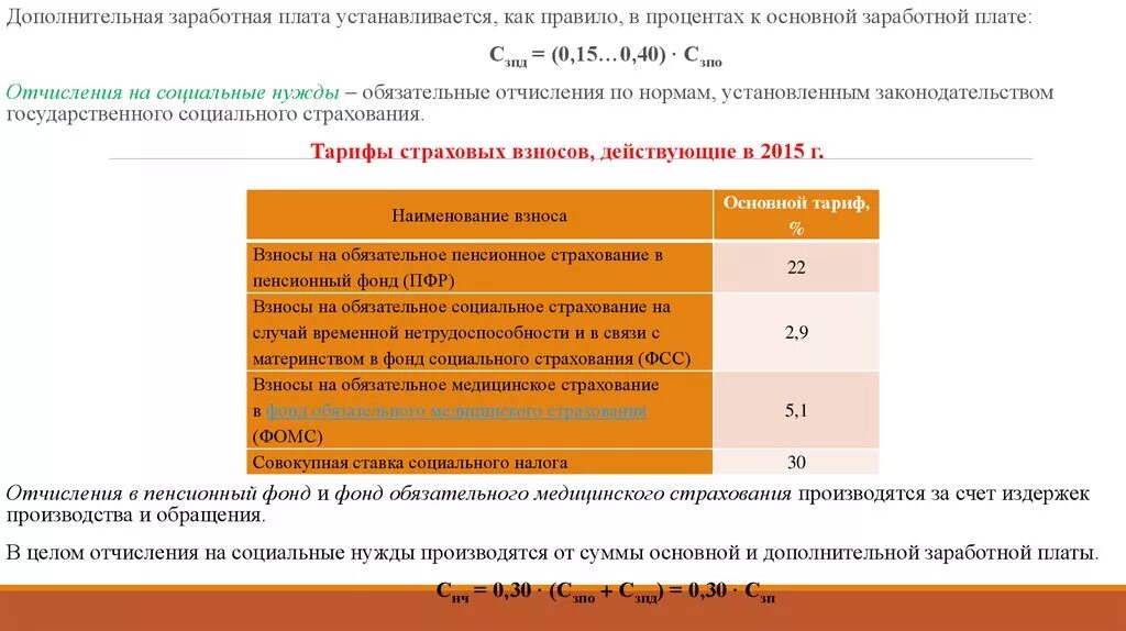 Плата отчисления на социальное страхование