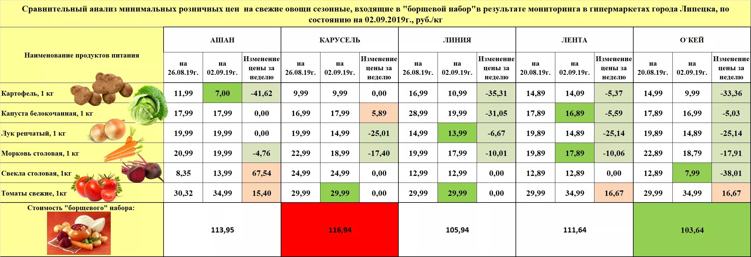 Продукты до скольки работают