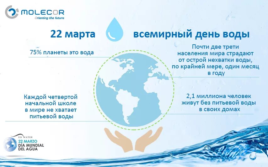 Фотоотчет всемирный день воды. Всемирный день воды. Мероприятия к Дню водных ресурсов. Всемирный день водные ресурсы.