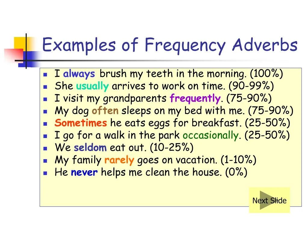 Present simple adverbs. Adverbs of Frequency. Adverbs of Frequency примеры. Words of Frequency present simple. Adverbs of Frequency in English.