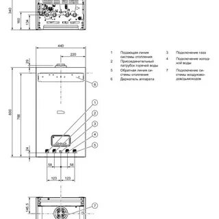 Газовые котлы пантера 25