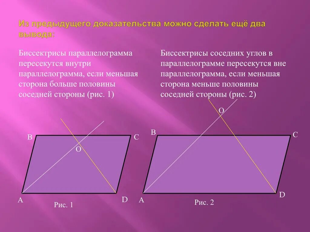 Биссектриса проведенная из вершины параллелограмма. Биссектриса параллелограмма. Свойства биссектрисы параллелограмма. Биссектрисы параллелограмма пересекаются. Доказательство биссектрисы параллелограмма.