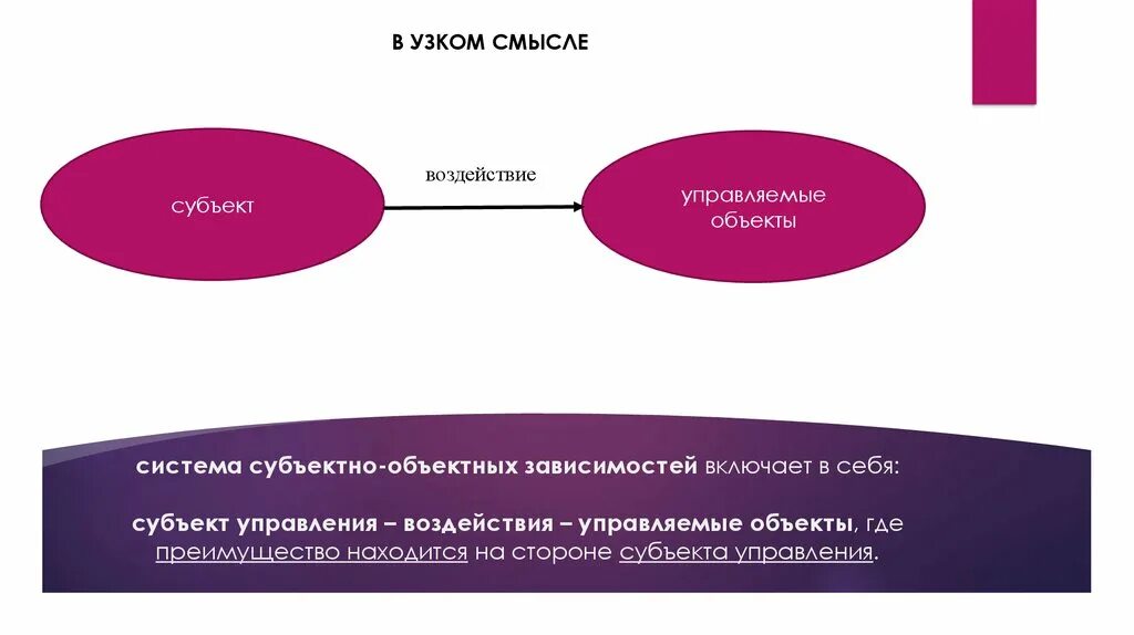 Субъекты влияния на организацию. Объект-объектные, субъект-объектные и субъект субъектные отношения. Субъект воздействия. Объект воздействия. Воздействие субъекта на объект.