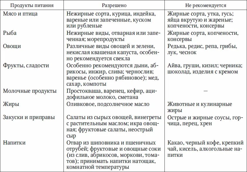 Камни в желчном что кушать