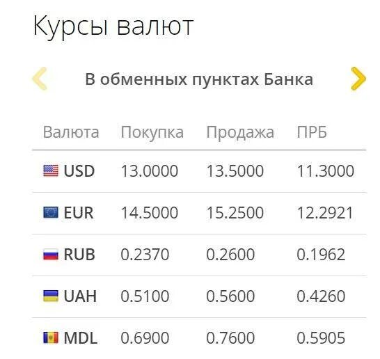 Покупка валюты рф. Курс валют. Курс валют на сегодня. Курс доллара. Валютный курс рубля.