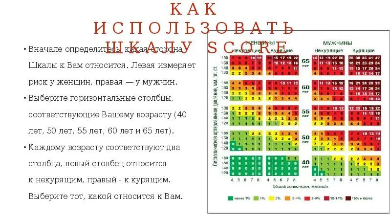 Сердечно сосудистых по шкале score низкий. Шкала сердечно-сосудистого риска score. Score таблица сердечно-сосудистого риска. Фрамингемская шкала риска сердечно-сосудистых заболеваний. Фрамингемская шкала риска (АТР-III).