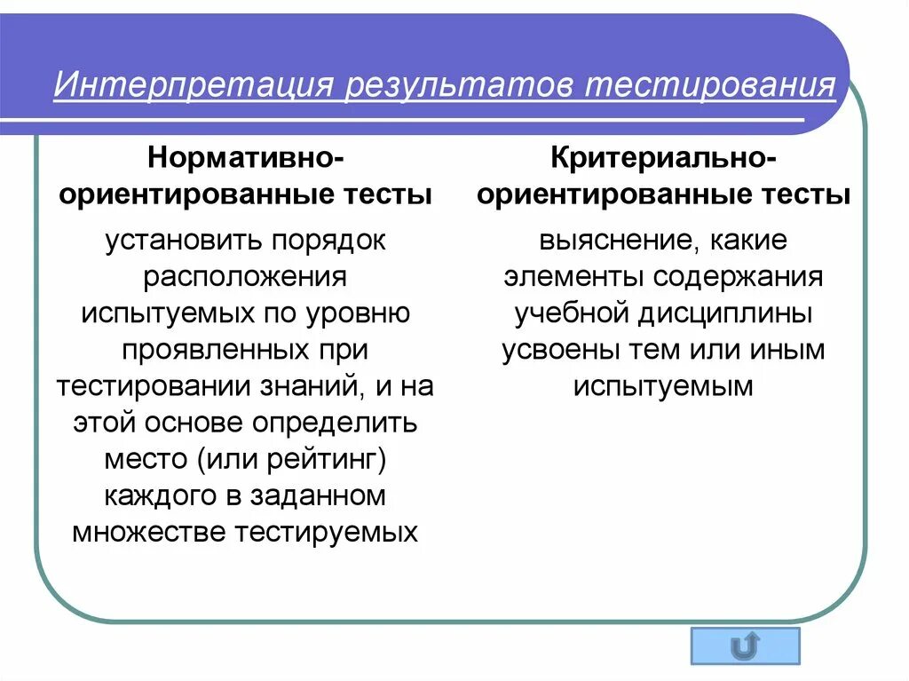 Результаты педагогического теста. Интерпретация результатов тестирования. Критериально-ориентированные тесты. Нормативно-ориентированные тесты реферат. Педагогическое тестирование.