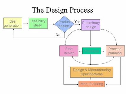 Feasibility перевод