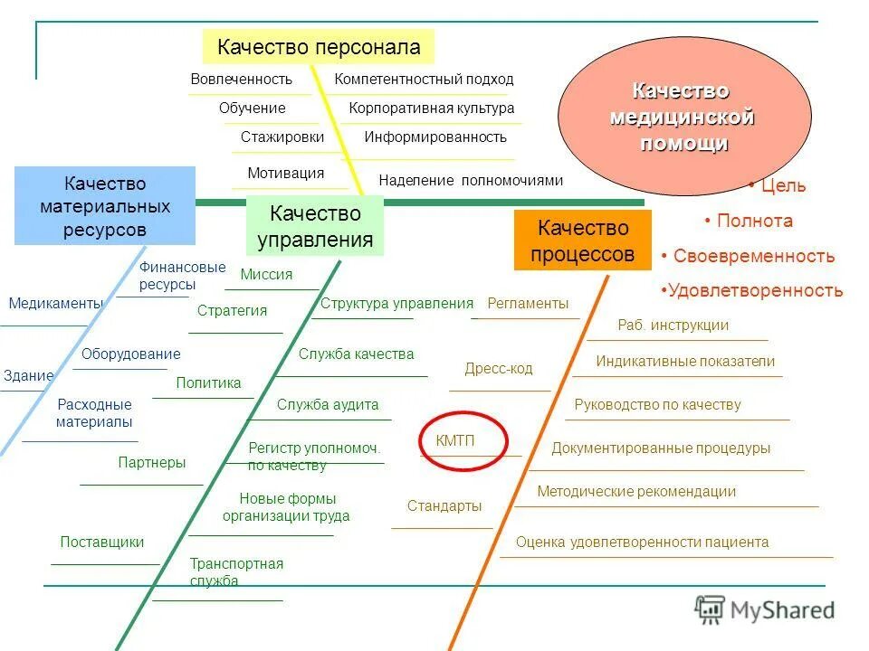 корпоративные стандарты управления проектами. процесс управления персоналом схема. корпоративные стандарты пример. показатели эффективности работы персонала. качество работы персонала.