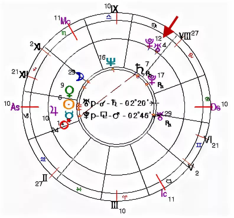 Транзитный плутон в соединении. Солнце Плутон соединение. Плутон в соединении с асцендентом в синастрии. Транзит Плутона по 2 дому. Сатурн в соединении с асцендентом Транзит.