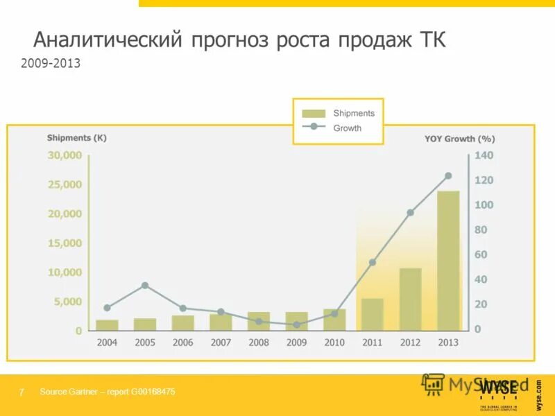 аналитический прогноз. аналитический прогноз примеры. три подхода к определению понятия количество информации. качественные методы прогнозирования. аналитический прогноз.
