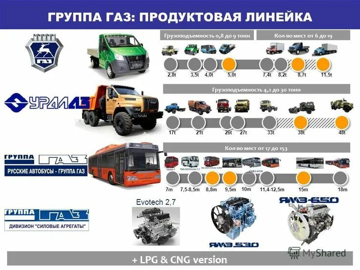 Горьковский автозавод газ. Производимая продукция предприятия газ. Нижний новгород горьковский автозавод. Продукция горьковского автомобильного завода. Производимая продукция предприятия газ.