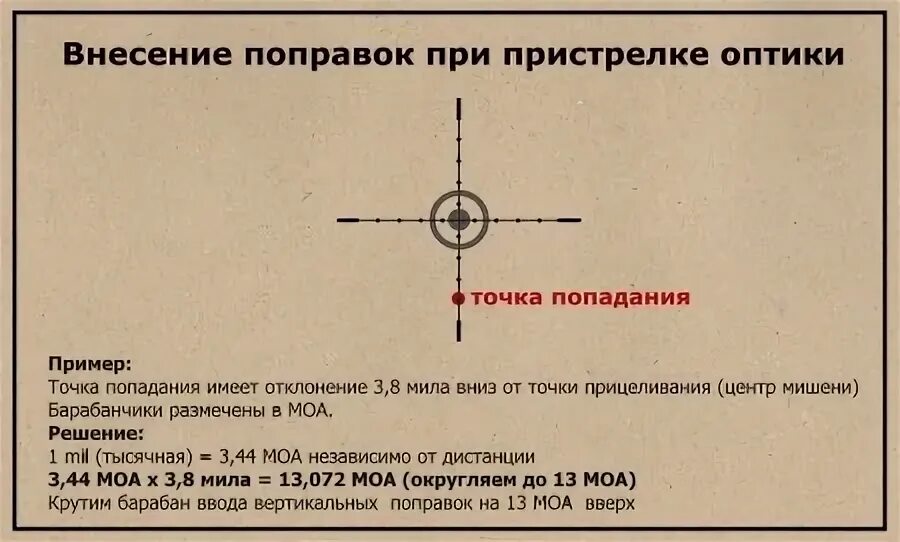 Пристрелка винтовки МР-512. Оптический прицел для пневматики схема. Регулировка оптического прицела. Пристрелять оптический прицел.