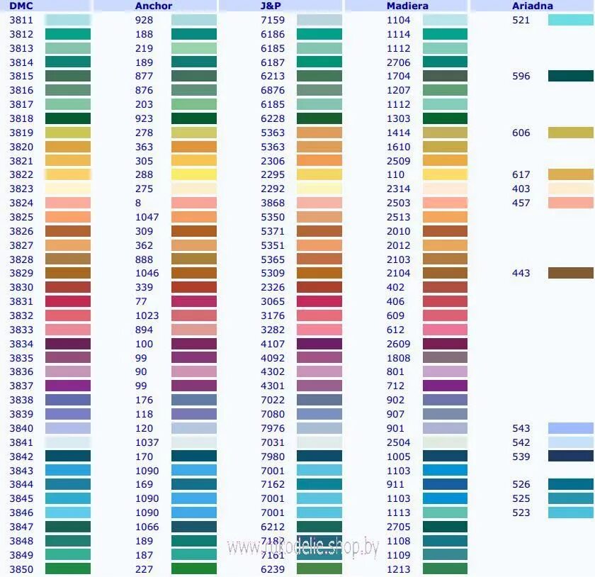 Таблица цветов ниток гамма с названиями. ДМС В гамму таблица. Мулине ДМС таблица цветов для алмазной. Палитра мулине ДМС. Нитки мулине Palmira 180 таблица цветов.