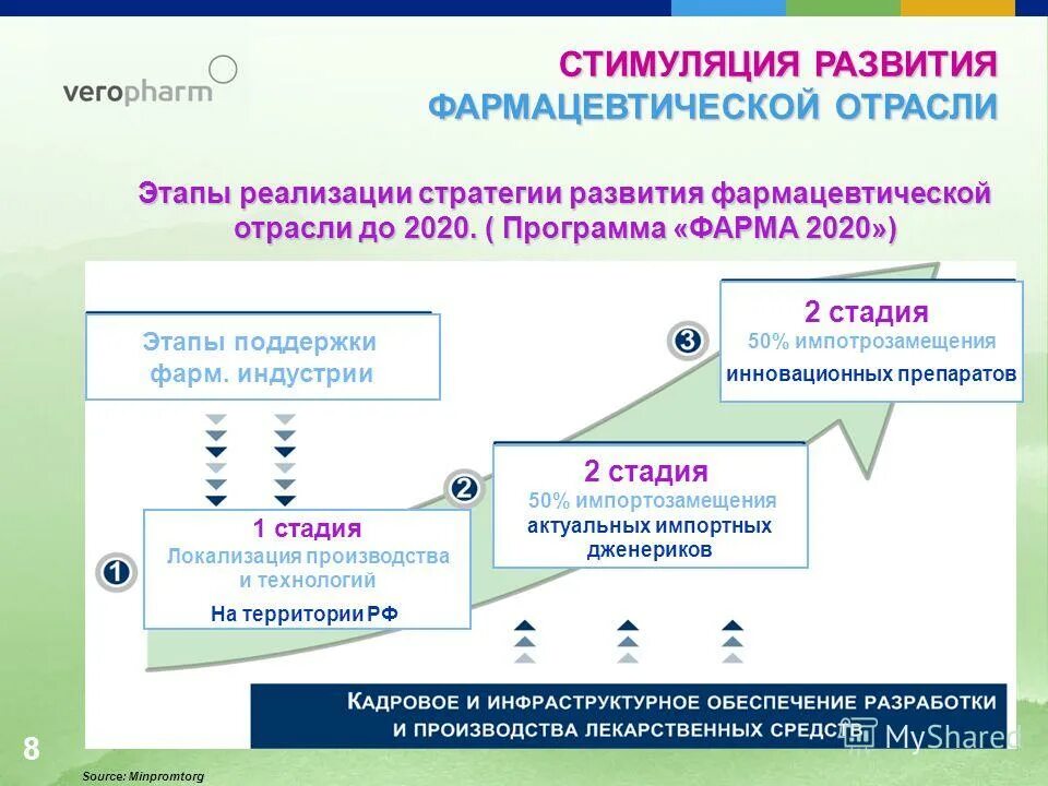 Приложение фарма. Приложение фарма. Приложение фарма. Paynet логотип. Приложение фарма.
