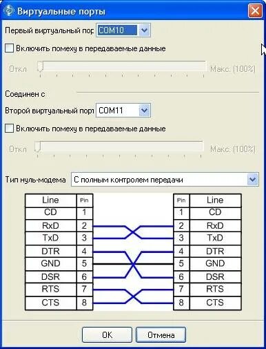 Порт 1 приложение. Виртуальные порты. виртуальный com порт. виртуальный сом порт. проверка сом порта программа.
