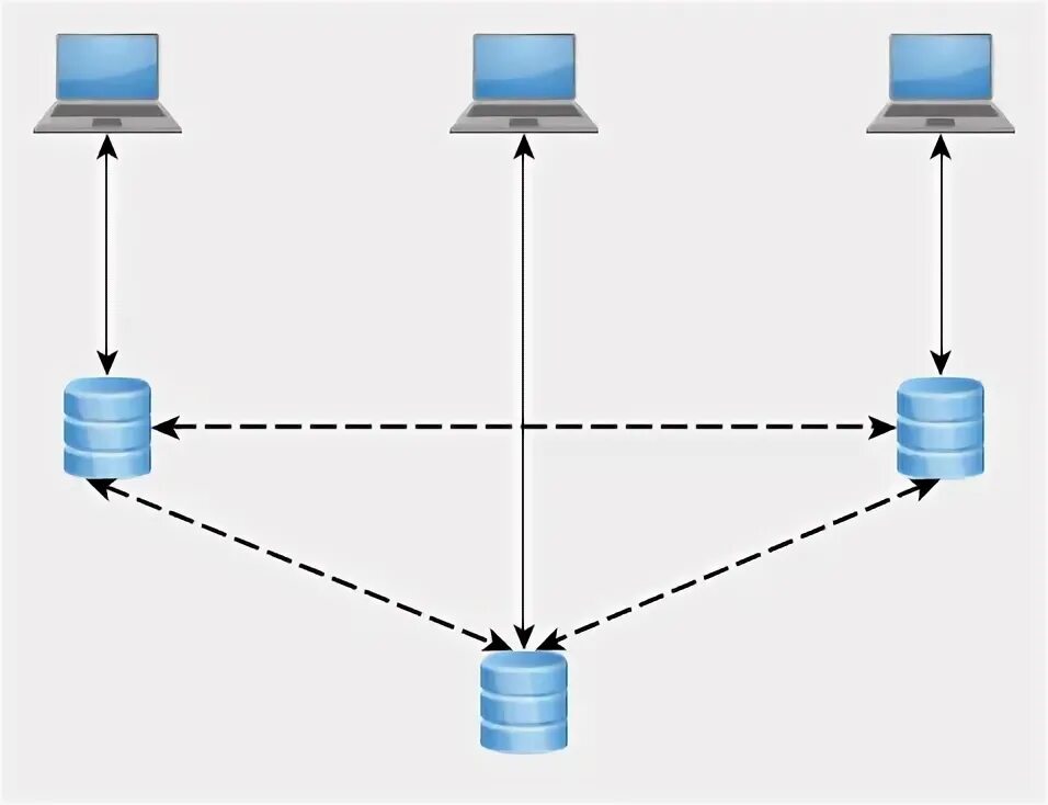 Where is server. Where is server