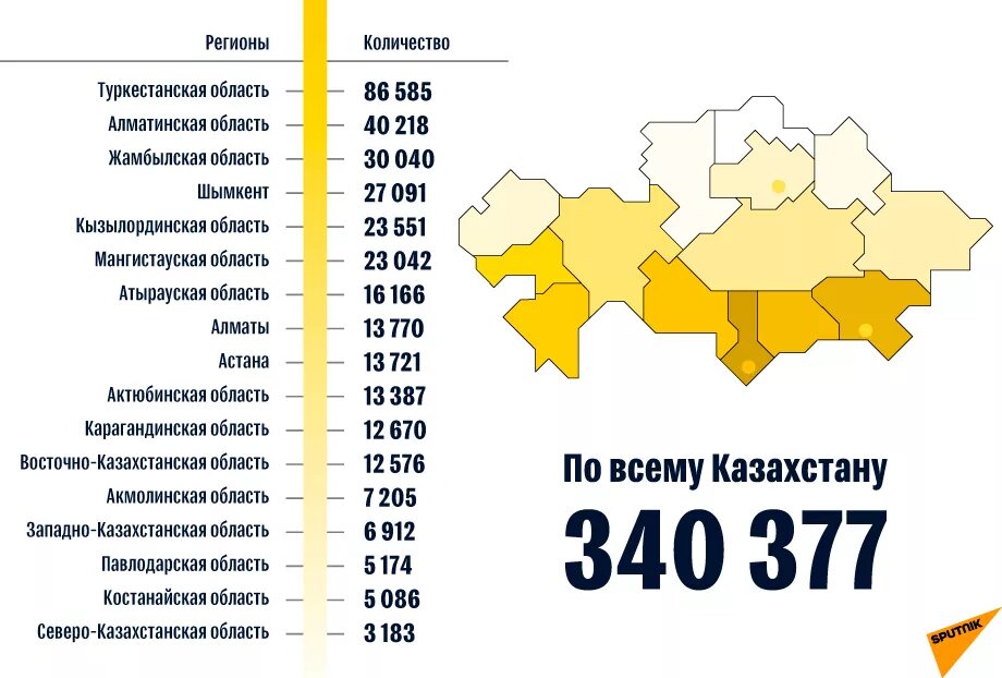 Статистика многодетных семей в Казахстане. Статистика многодетных семей. Численность многодетных семей. Статистика сколько многодетных семей.