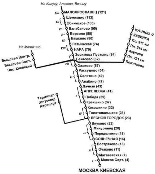 Туту ру киевского направления. Киевское направление электричек схема. Схема ЖД Киевского направления. Станции Киевского направления электричек схема. Схема остановок Киевского направления.