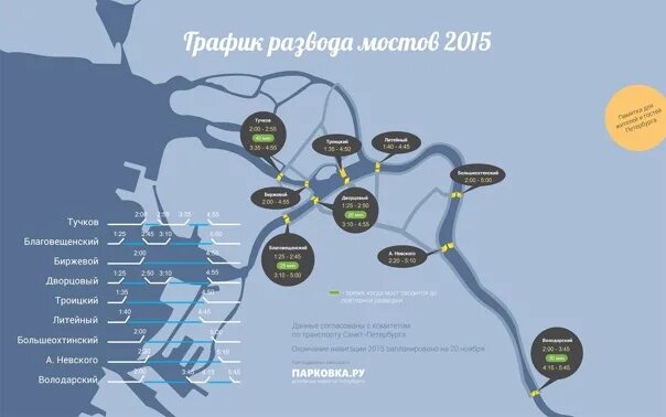 Развод мостов расписание 2022. График разведения мостов в Санкт-Петербурге. Схема разводки мостов Санкт-Петербурга. График развода мостов в Санкт-Петербурге 2021. Разводные мосты на карте.