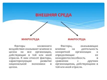 Среды окружающая среда оказывает косвенное